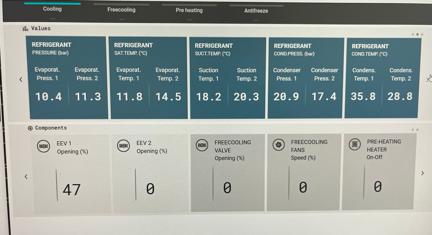Megvalósult projekt